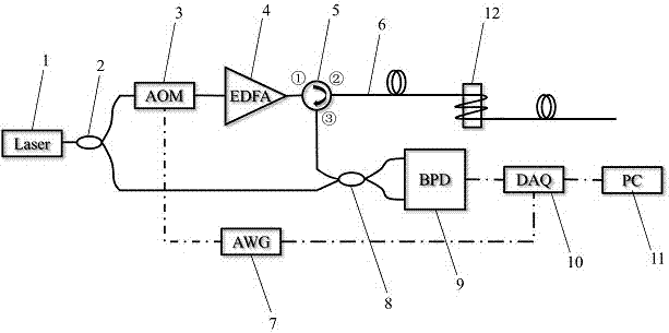 Method for quickly positioning phase-sensitive optical time-domain reflection distributed optical fiber sensing system