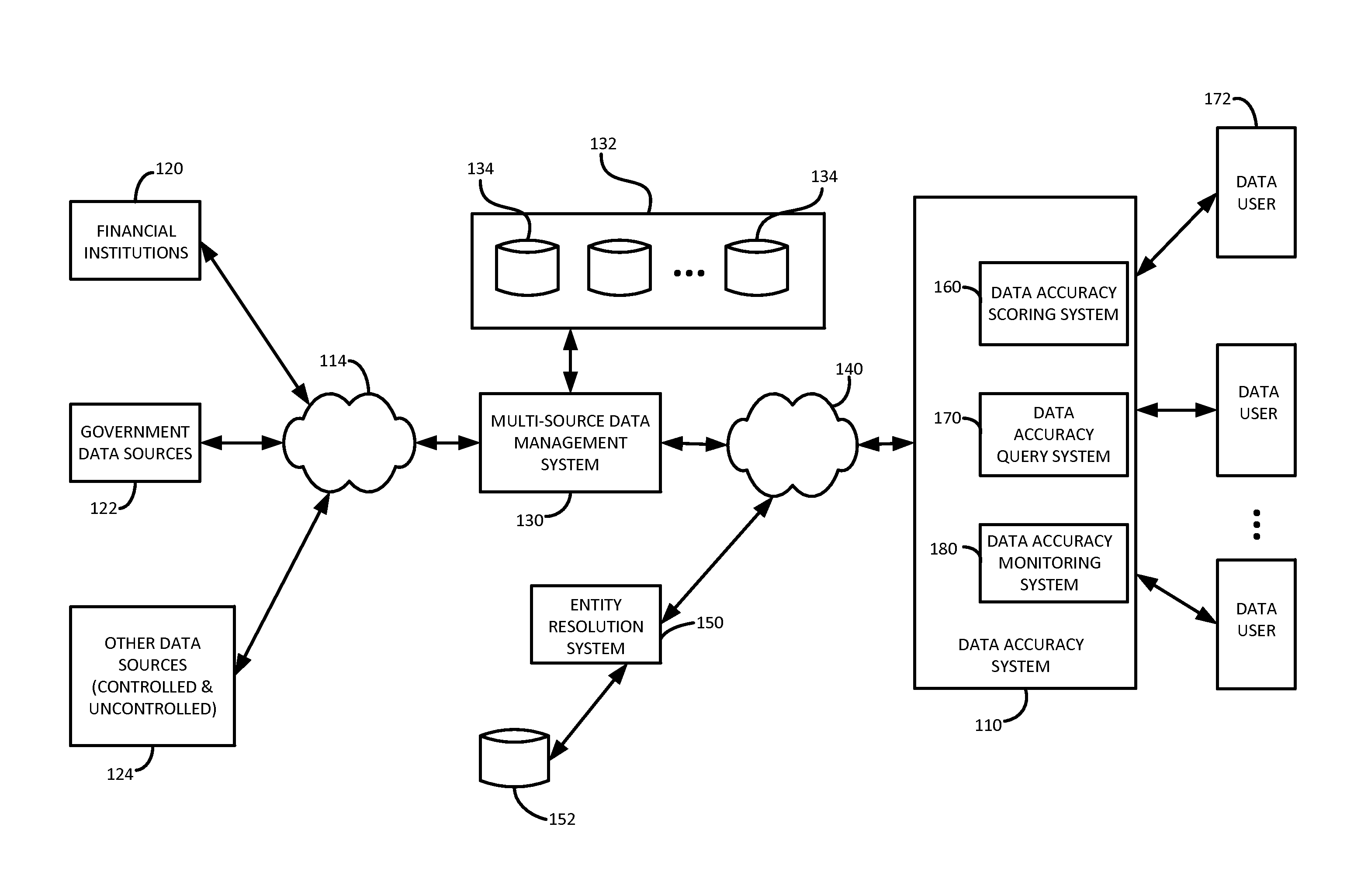 System and method for assessing data accuracy