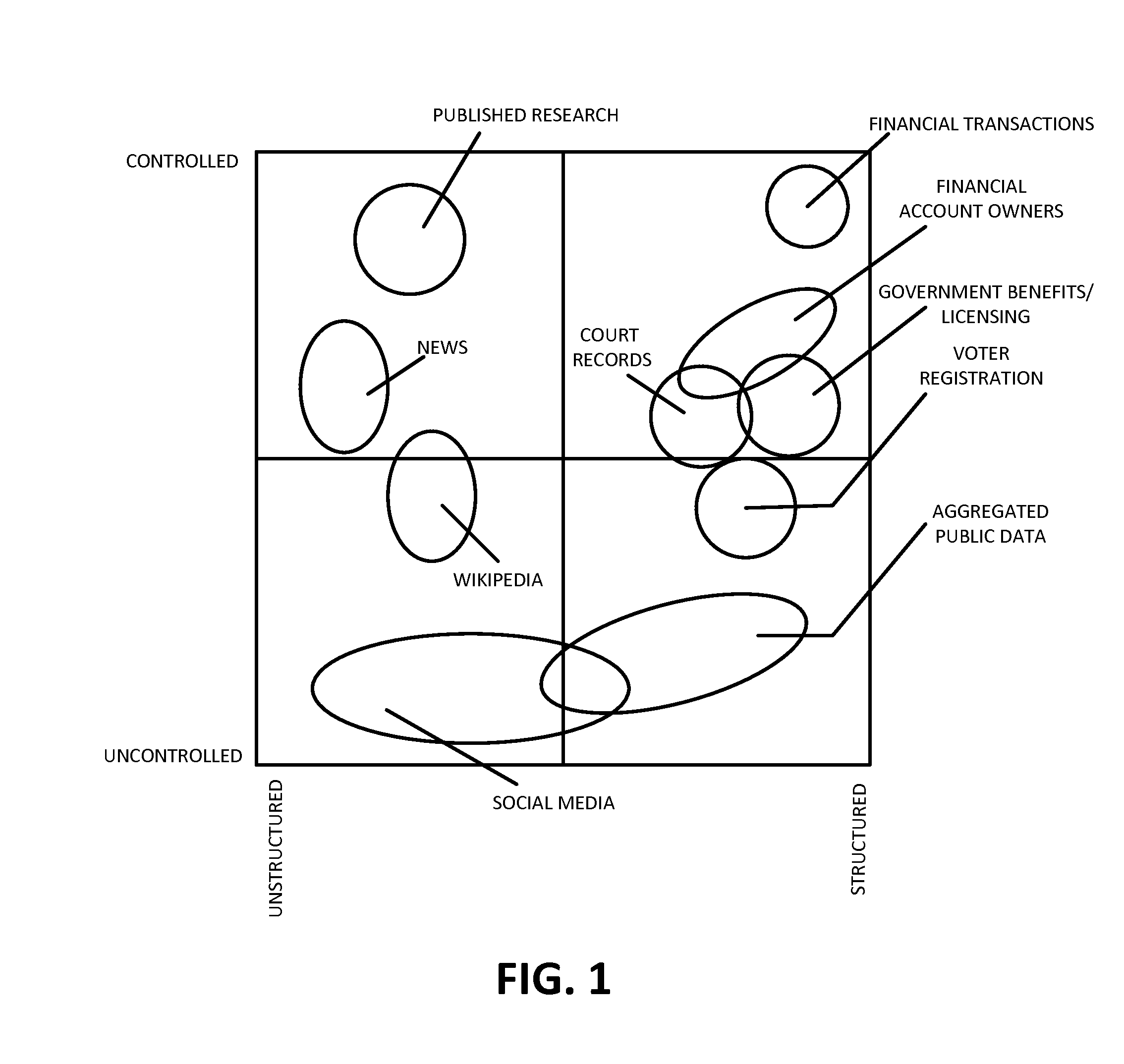 System and method for assessing data accuracy