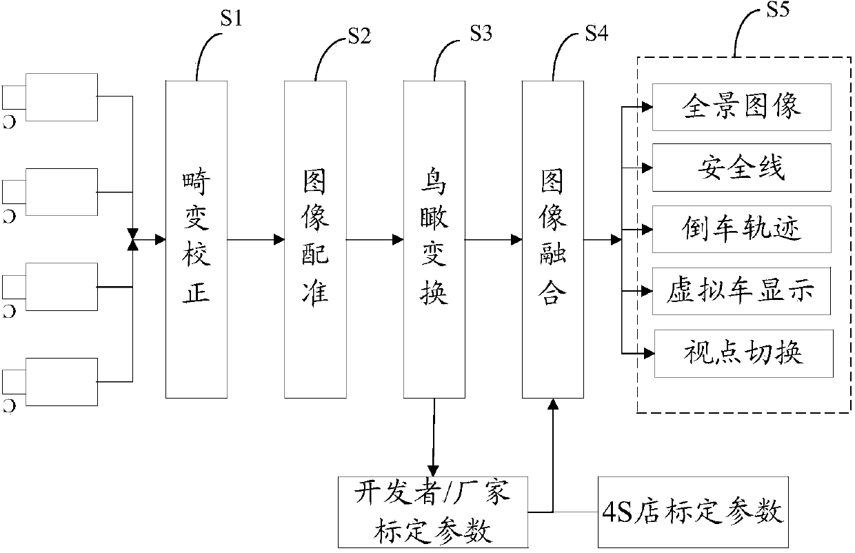 Seamless splicing panorama assisting driving system and method