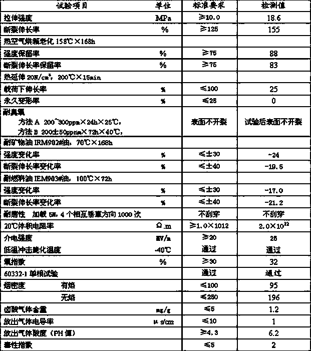 125 DEG C irradiation crosslinking oil-resistant low-smoke halogen-free flame retardant cable material and preparation method thereof