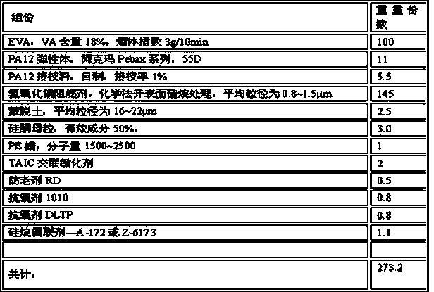 125 DEG C irradiation crosslinking oil-resistant low-smoke halogen-free flame retardant cable material and preparation method thereof