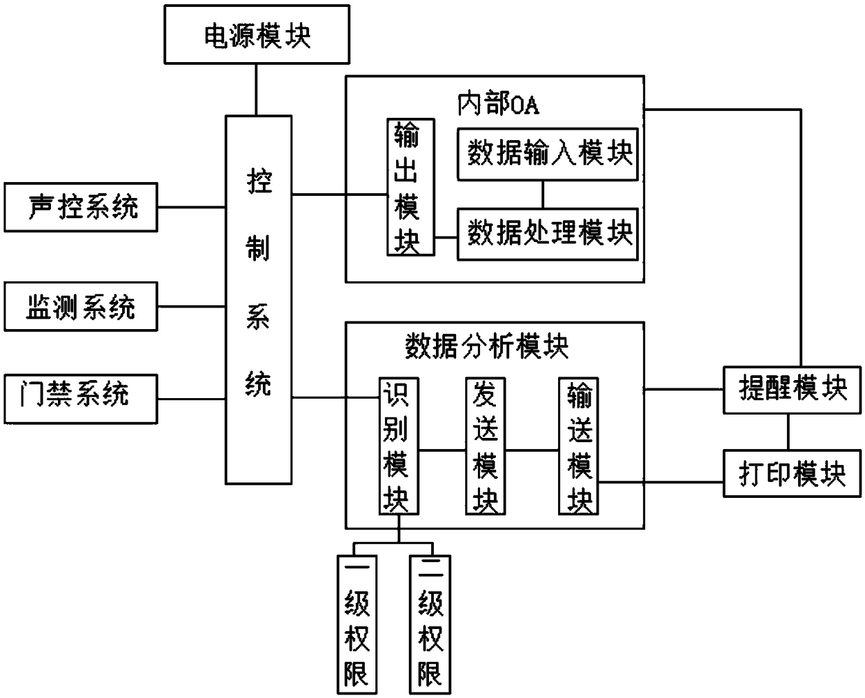 Office automation system