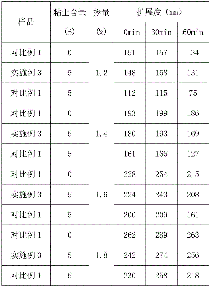 Composite anti-mud agent based on polycarboxylate-type pumping agent, anti-mud pumping agent and preparation method of anti-mud pumping agent