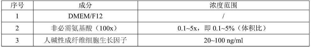 Serum-free neural precursor cell culture medium as well as preparation method and application thereof