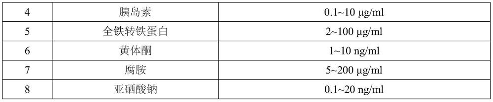 Serum-free neural precursor cell culture medium as well as preparation method and application thereof