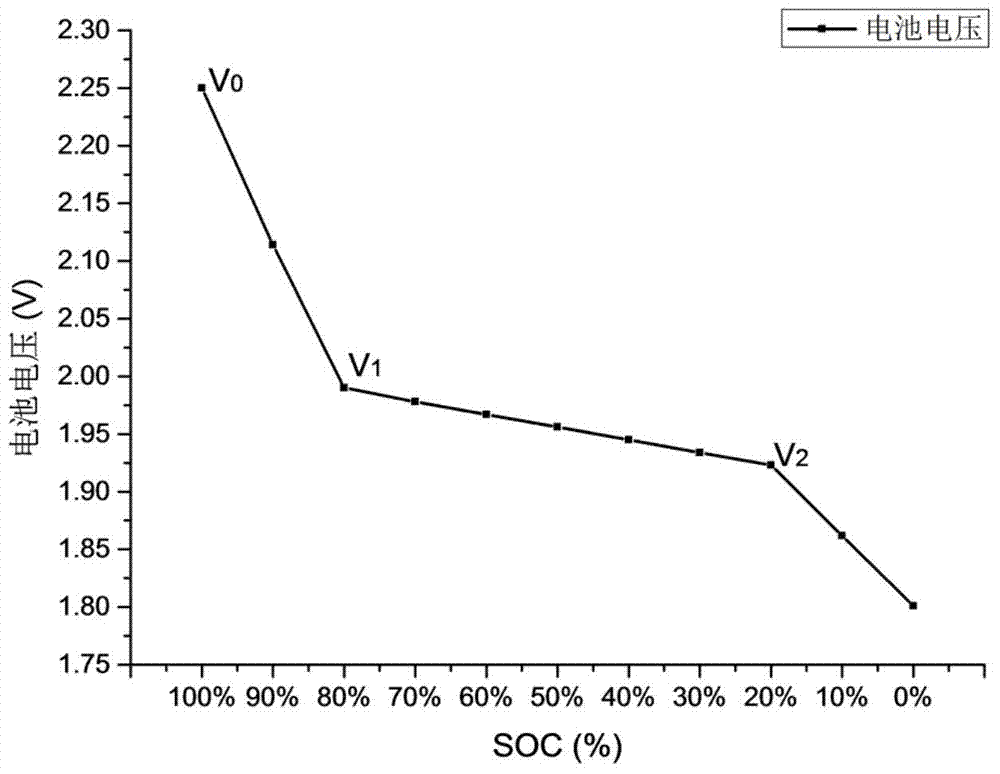 Method and system for detecting SOH (State Of Health) of lead-acid storage battery