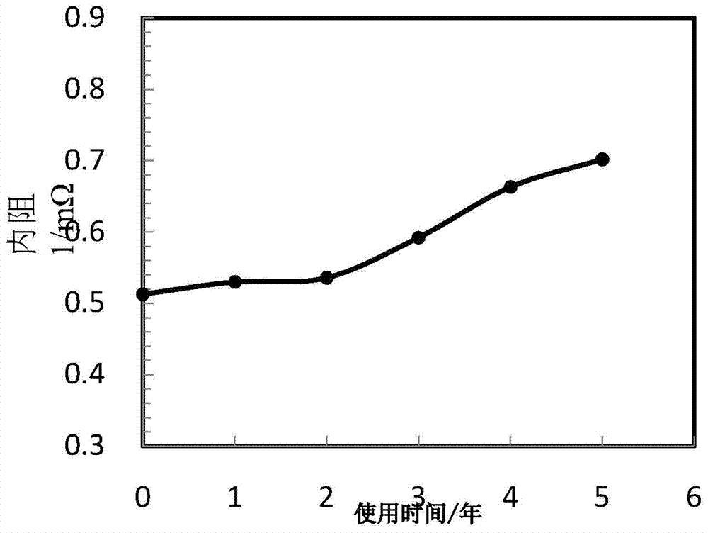 Method and system for detecting SOH (State Of Health) of lead-acid storage battery