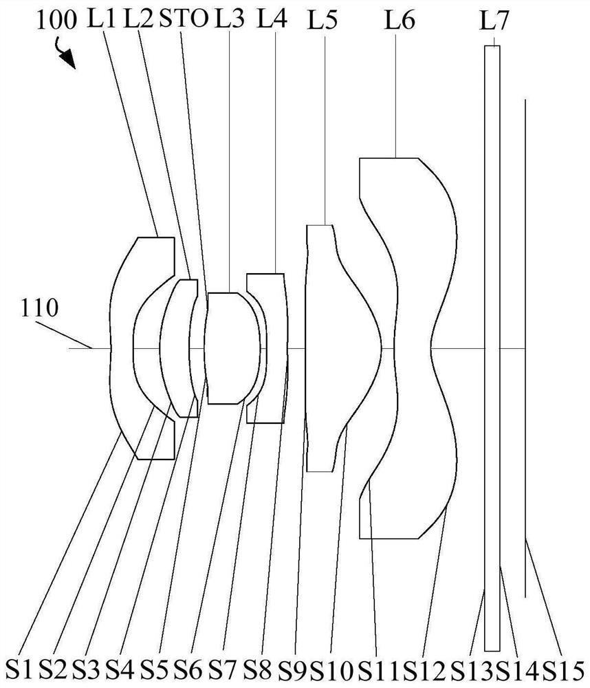 Optical system, image capturing module and electronic equipment