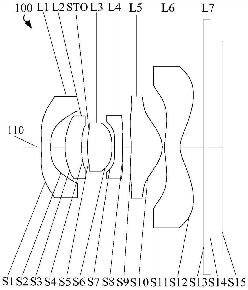 Optical system, image capturing module and electronic equipment