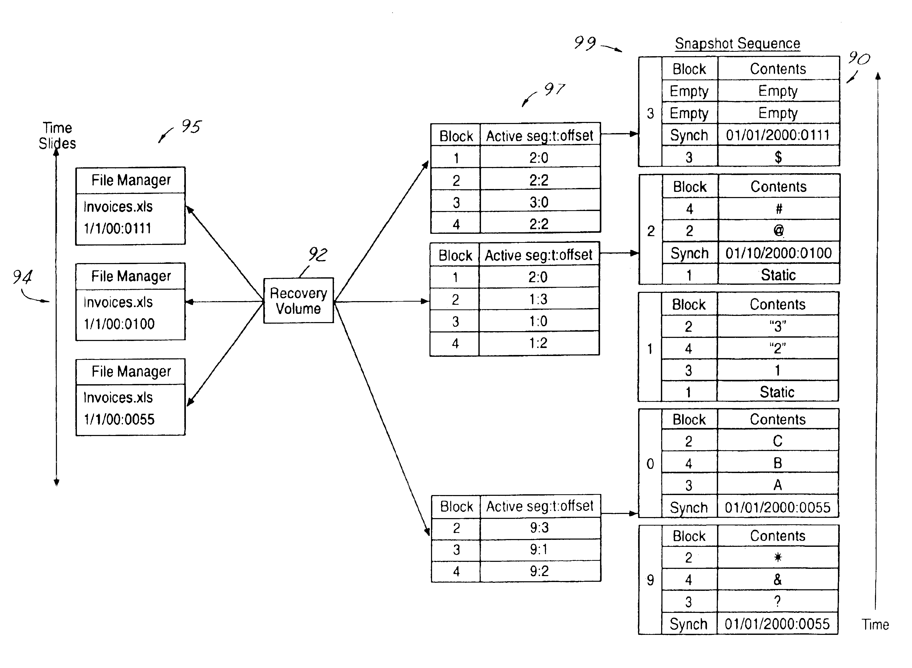 Self archiving log structured volume with intrinsic data protection