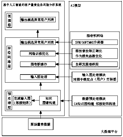 A system and method for marketing audit analysis based on artificial intelligence