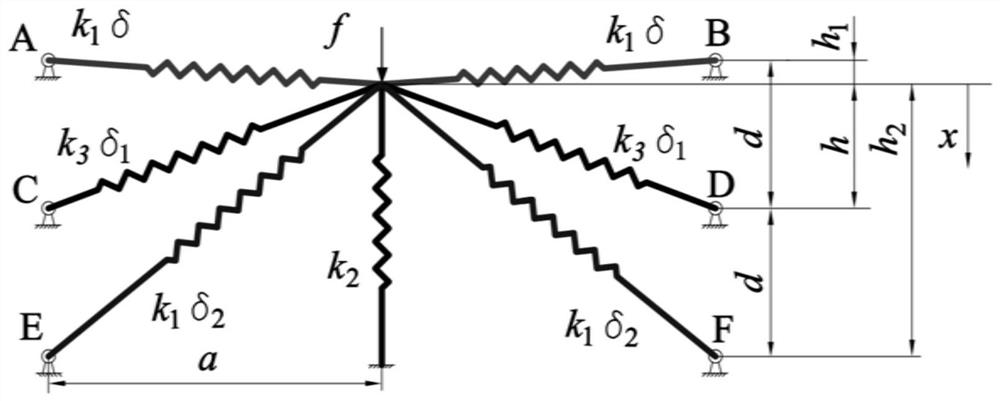 High-linearity resonance frequency quasi-zero stiffness vibration isolation device based on three pairs of oblique springs