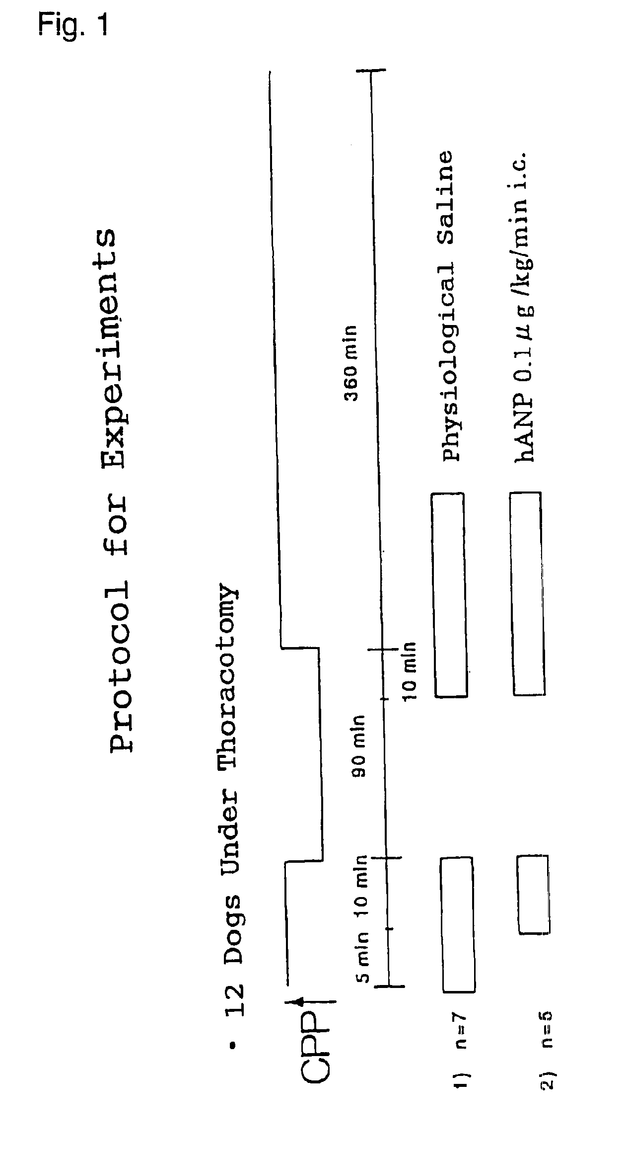 Treatment or prophylaxis of ischemic heart disease