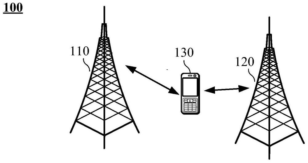 Method for transmitting information, network equipment and terminal equipment