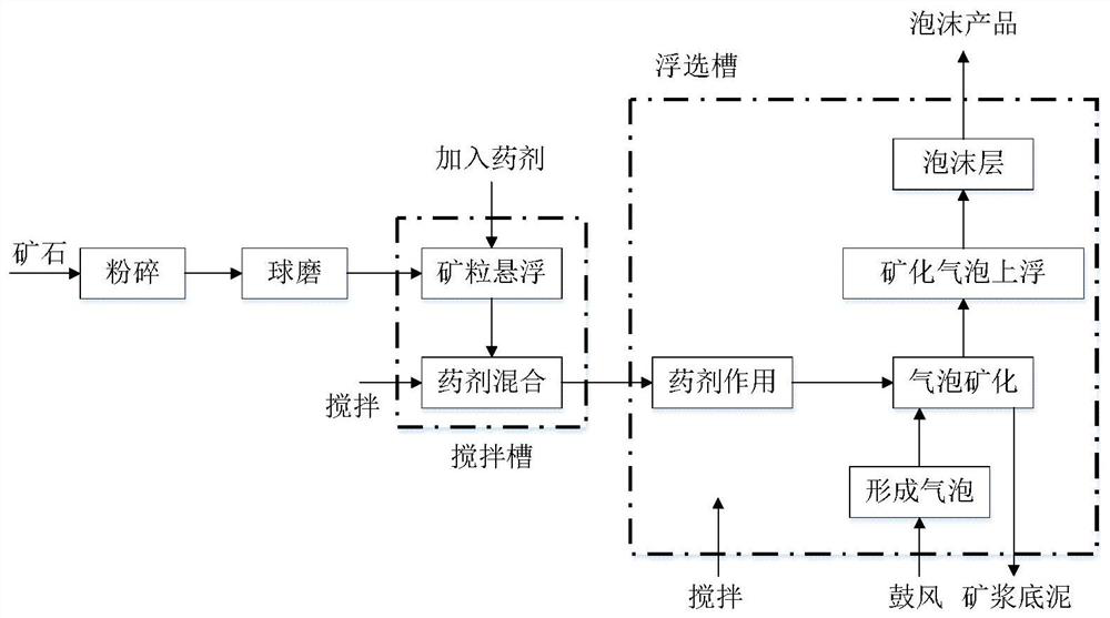 Flotation froth working condition identification method based on co-occurrence augmented matrix in dual-tree complex wavelet domain