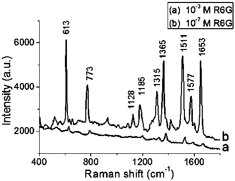 A kind of sol and method for preparing surface-enhanced Raman substrate