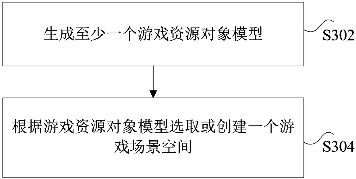 Method and device, storage medium, processor and terminal for generating verification code