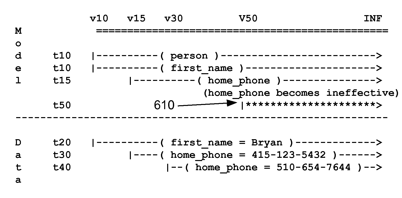 Temporal relational database management system