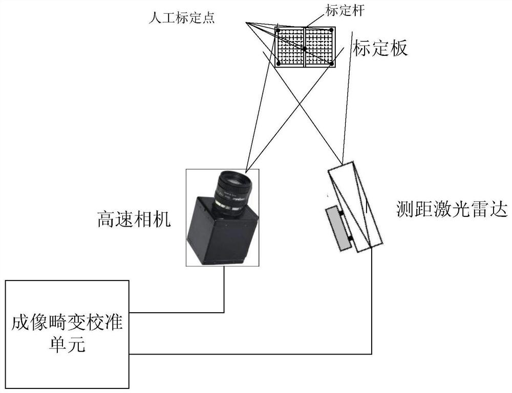 A high-speed camera imaging distortion calibration device and method