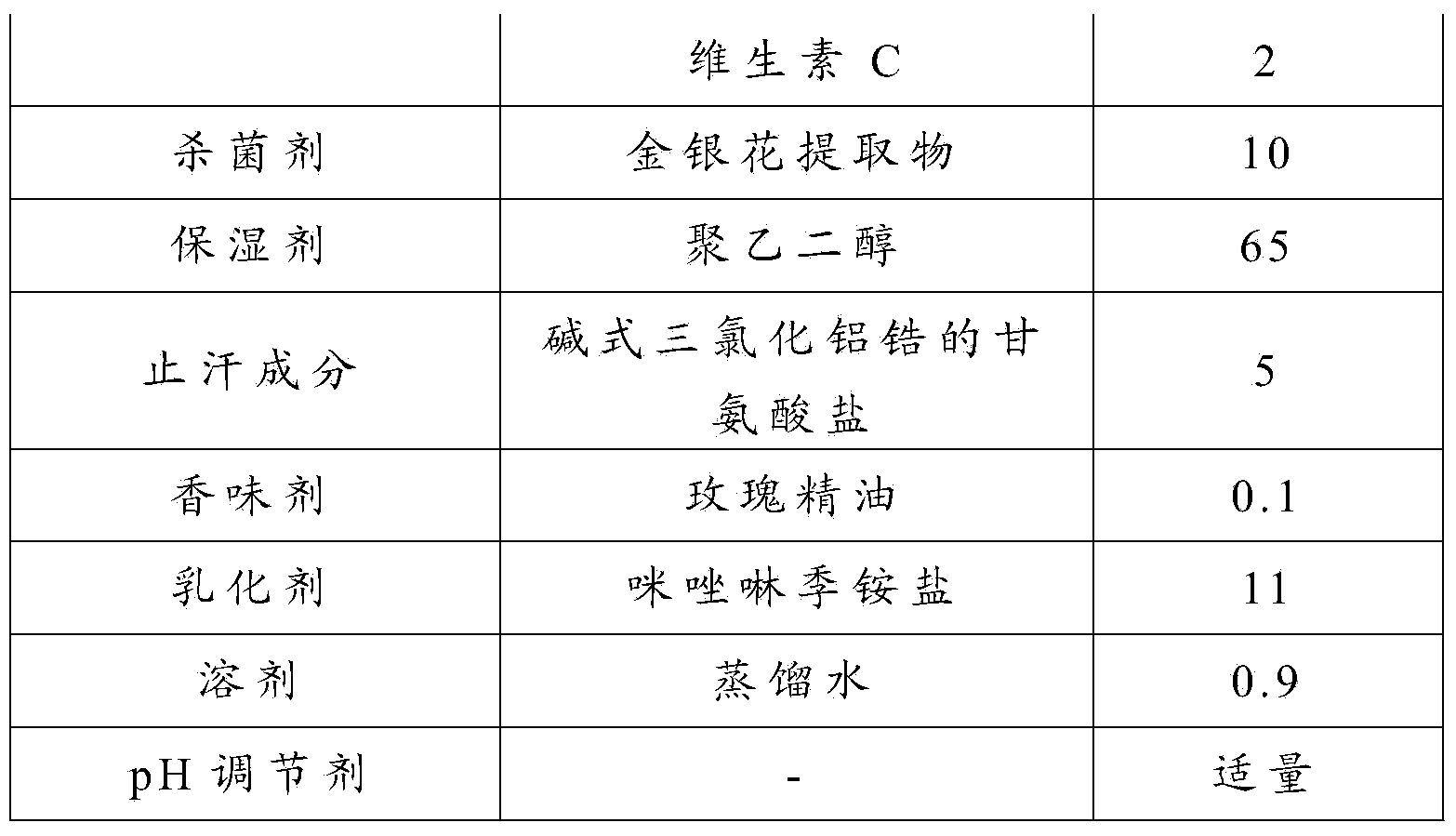 Composition for inhibiting body odor and tissue applying composition