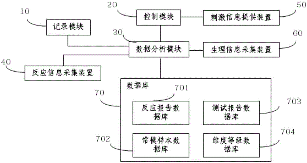 Calculation and analysis method for testing cognitive competence values