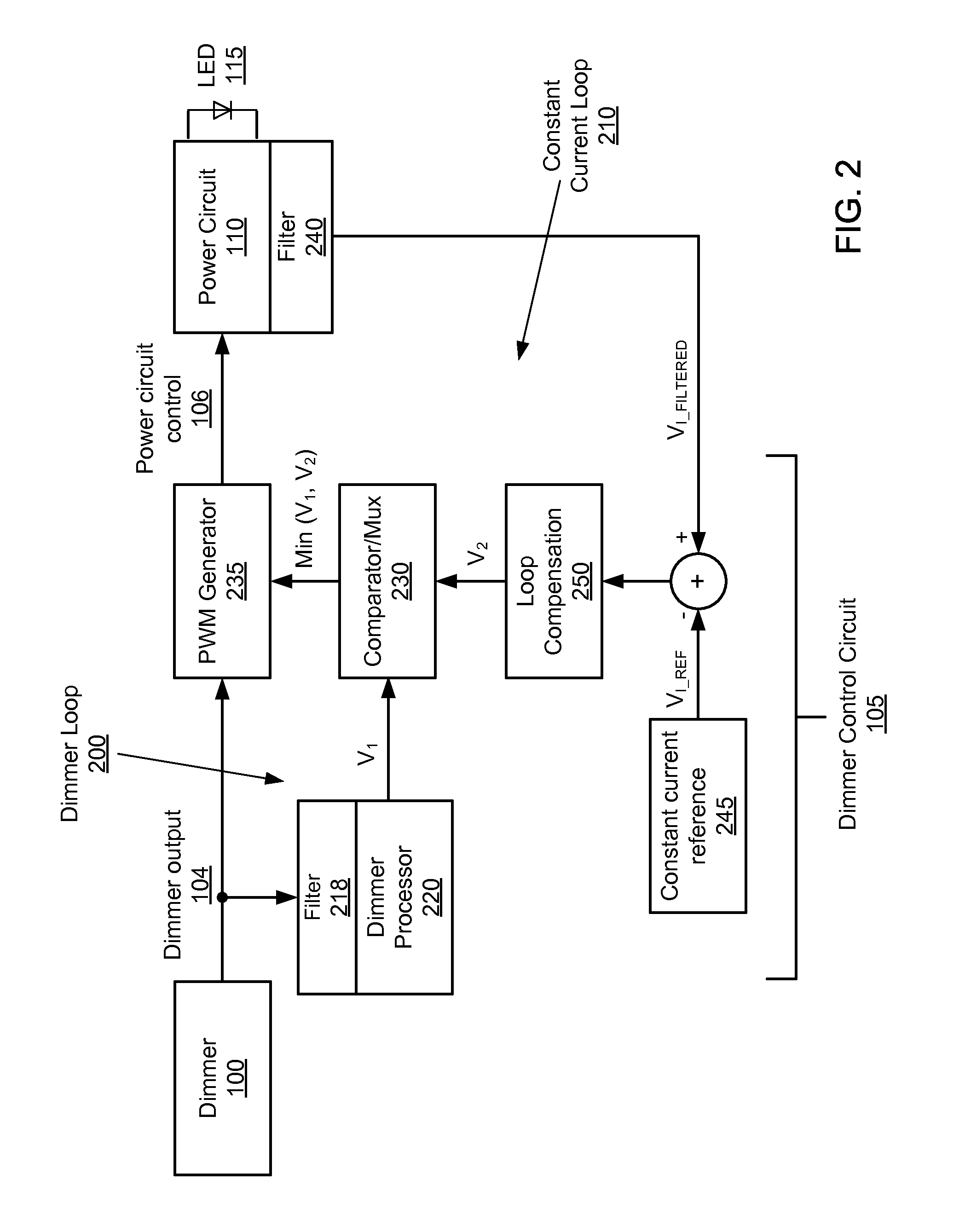 Filter bandwidth adjustment in a multi-loop dimmer control circuit