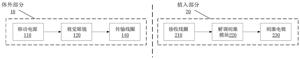 An artificial retina system