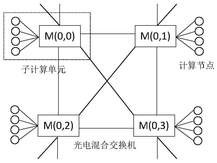 A machine learning-oriented distributed computing interconnection network system and communication method