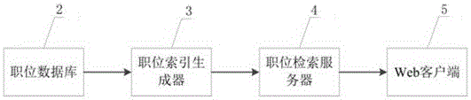 Method for rapidly screening positions from position database