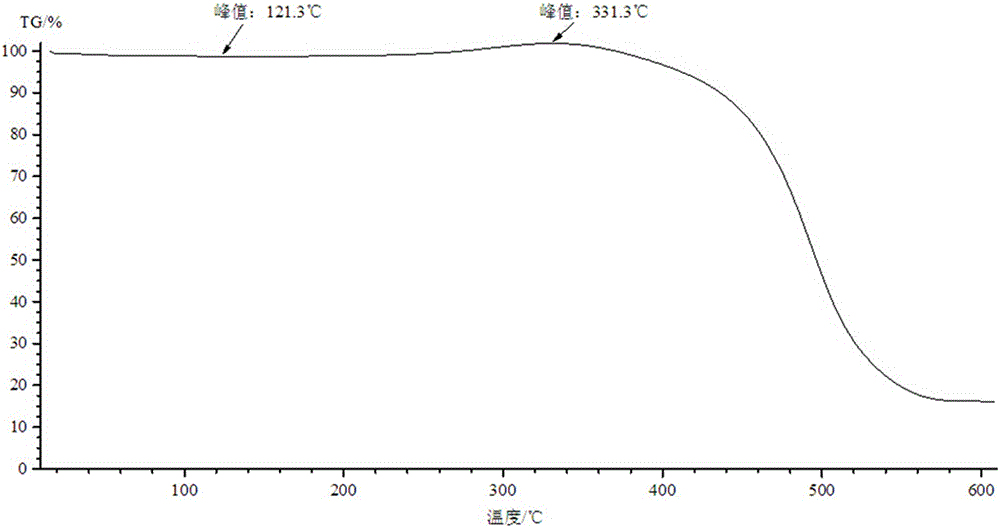 Inhibitor for inhibiting high-sulfur coal from spontaneous combustion