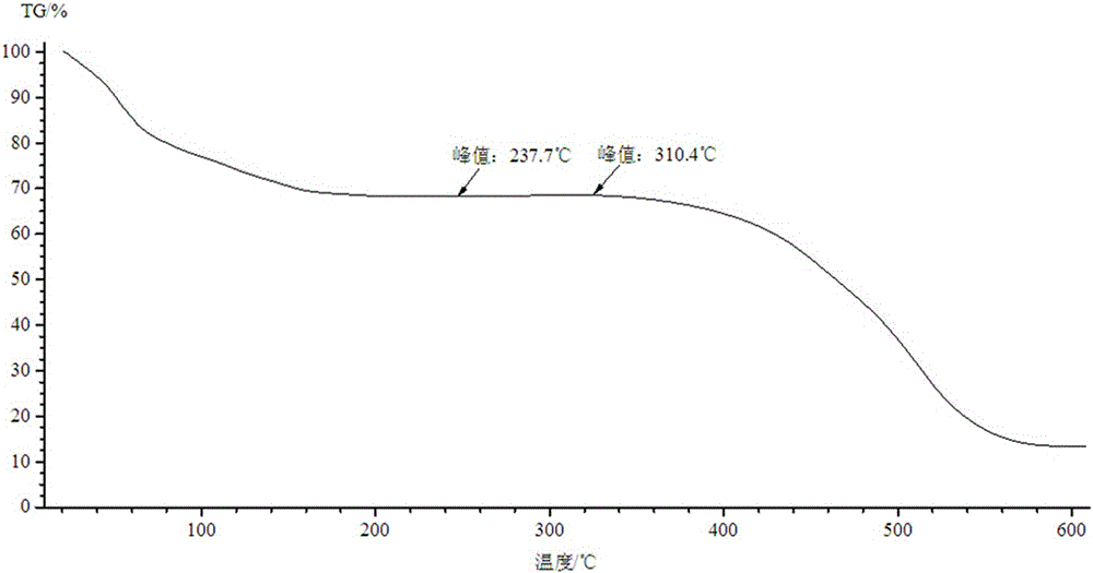 Inhibitor for inhibiting high-sulfur coal from spontaneous combustion