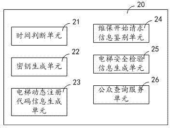 Electronic elevator maintenance supervision and management system and method for elevator maintenance based on dynamic two-dimensional codes