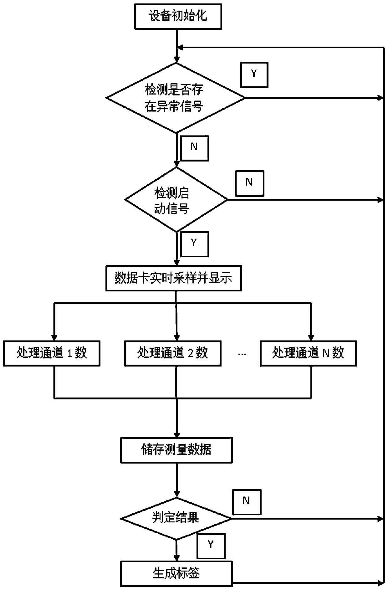 Detection method of online detection equipment for multi-pole magnetic flux of brushless motor