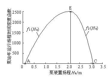 Large-scale water pump unit and working condition adjusting mode accurate quantitative model-selection method