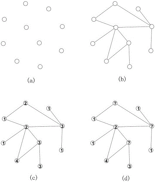 Simulation network generation method applicable to estimation of network node classification method