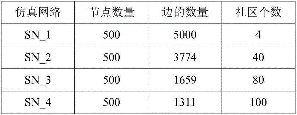 Simulation network generation method applicable to estimation of network node classification method