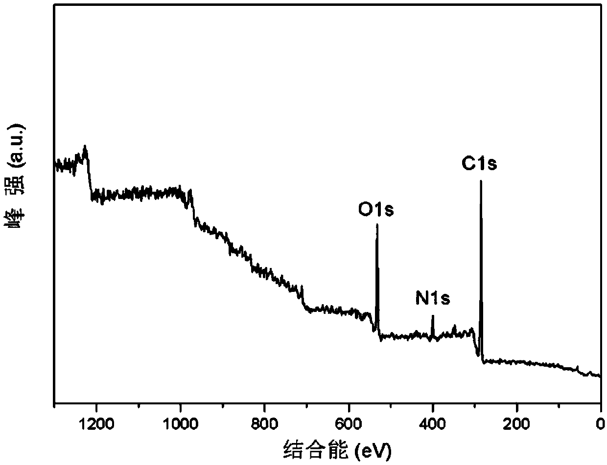 Surface fluorine-doped polymer fiber and preparation method thereof