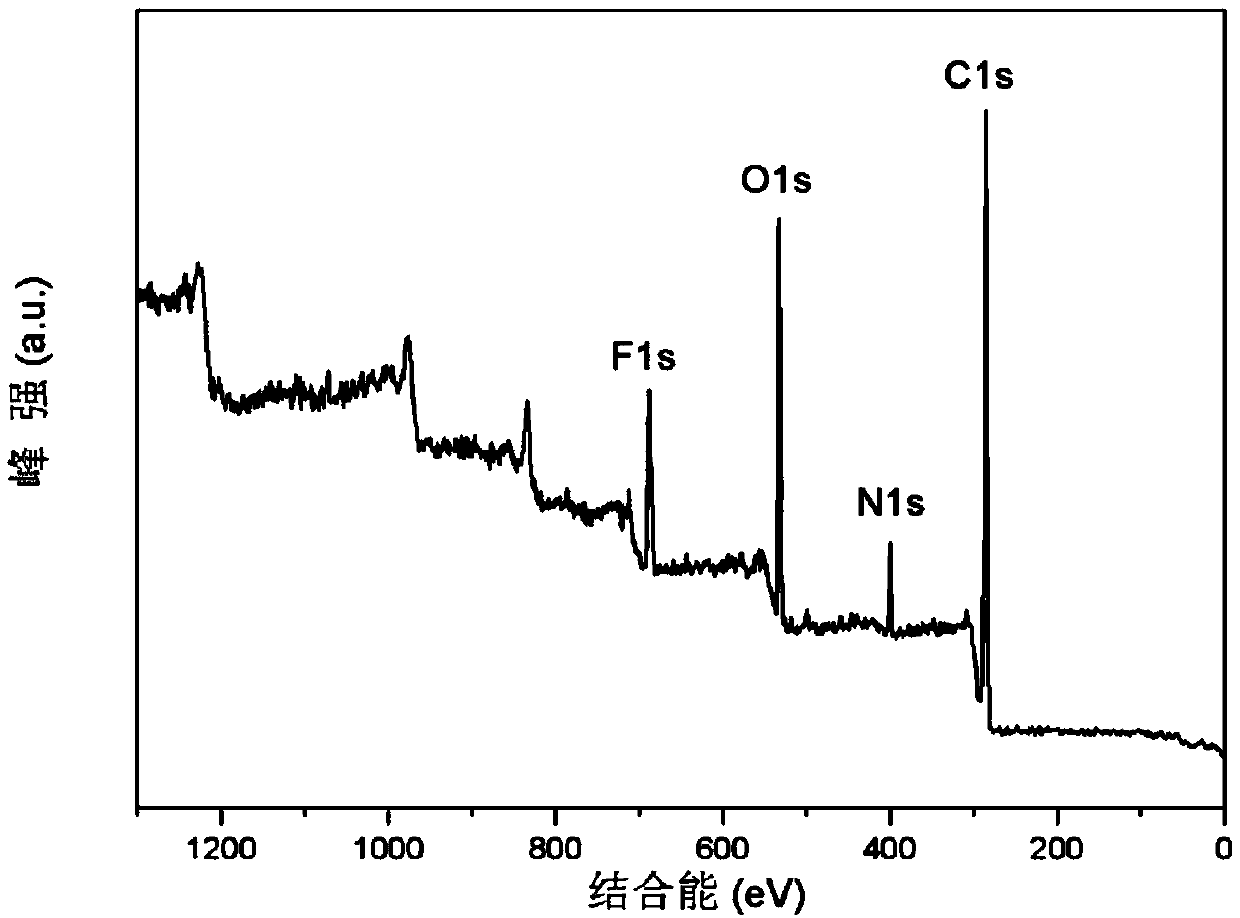 Surface fluorine-doped polymer fiber and preparation method thereof