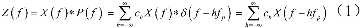 Sampling circuit and method