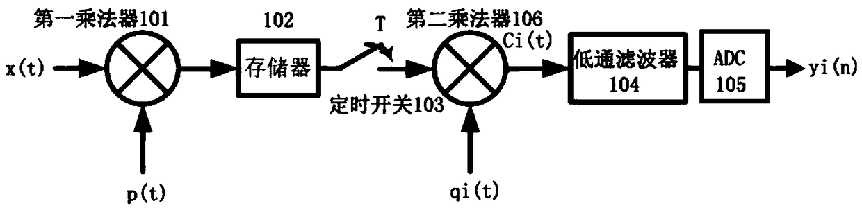 Sampling circuit and method