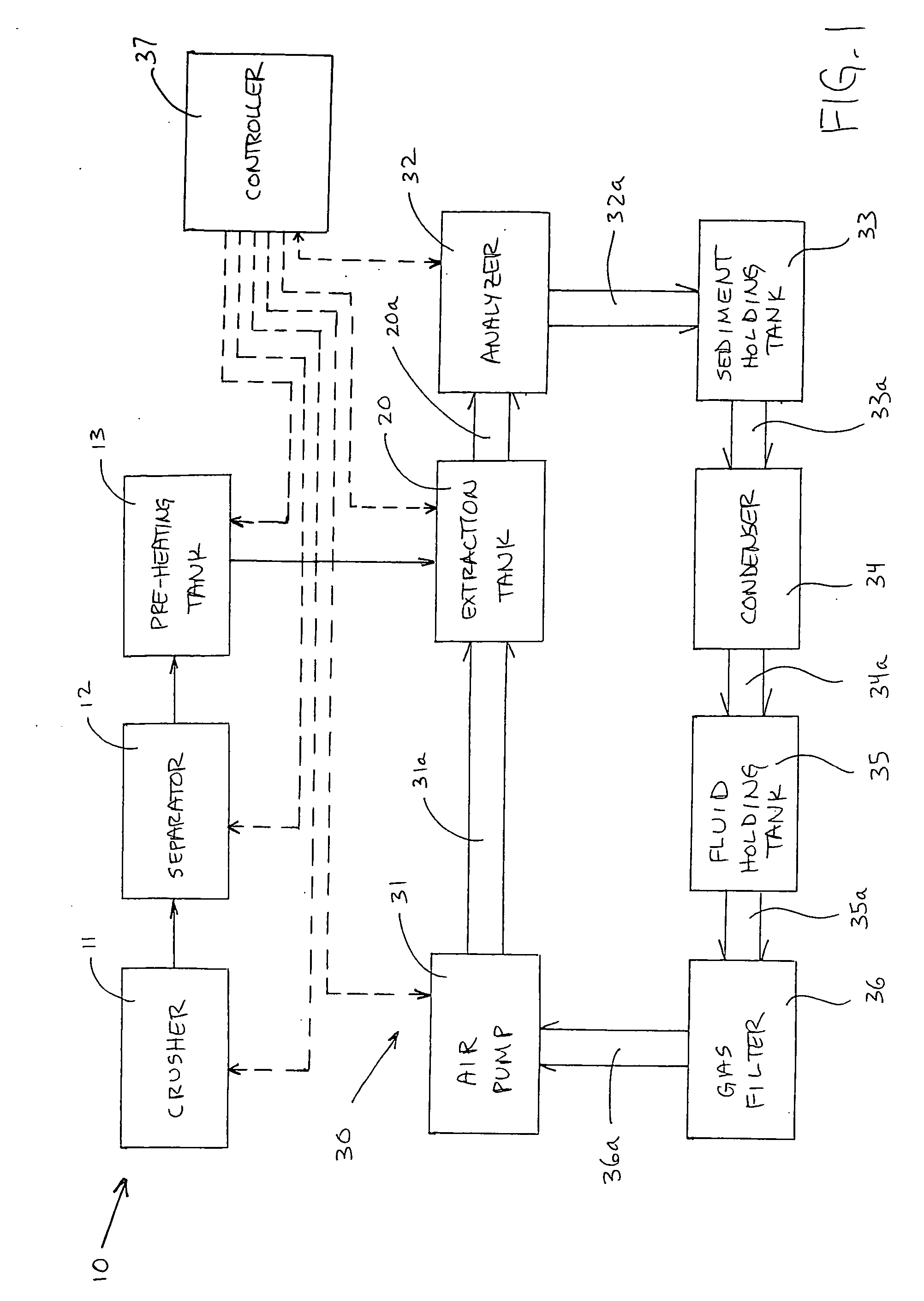 Method and apparatus for extracting contaminants from soil and from animal manure