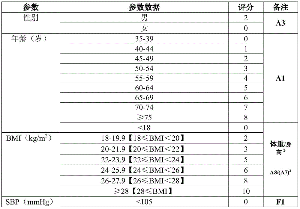 Health evaluation device