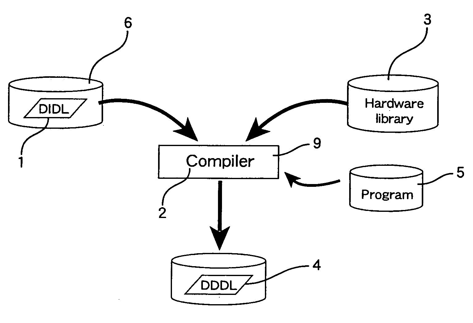 Method for creating parallel processing system