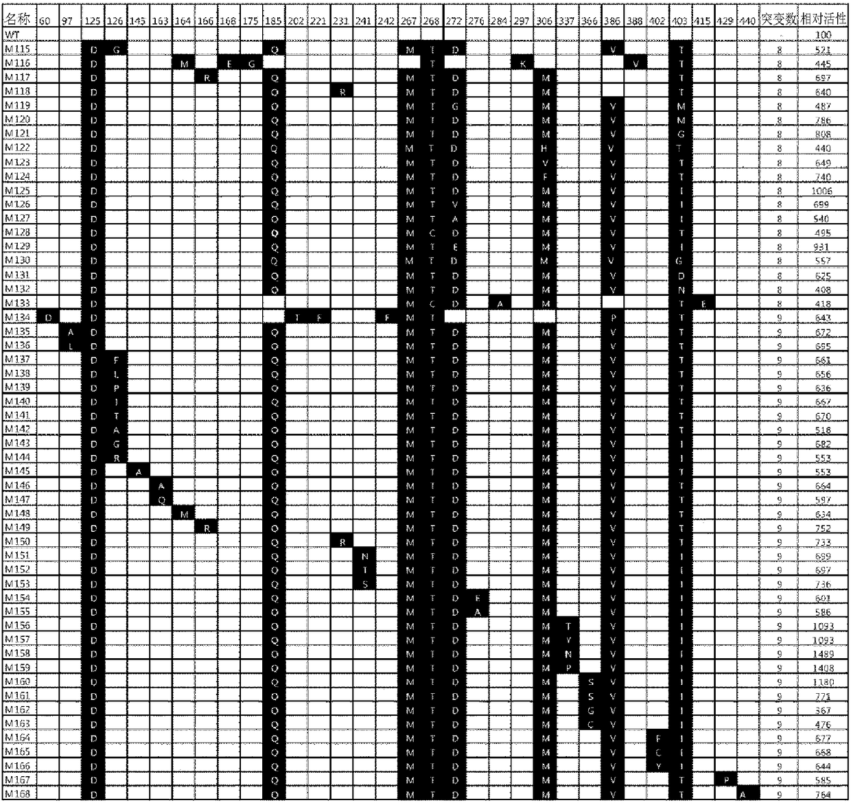 Hexuronate C4-epimerase mutant with improved conversion activity, and method for producing D-tagatose by using same