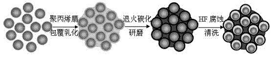 Pomegranate-like structured composite material preparation method