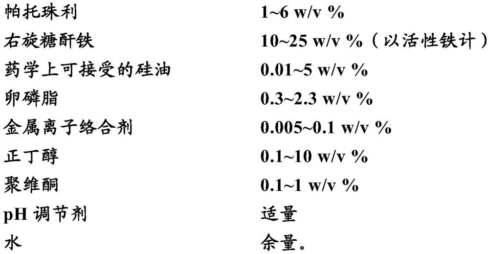 Suspension injection of iron-dextran and ponazuril and preparation method thereof