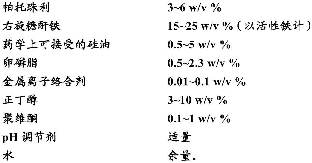 Suspension injection of iron-dextran and ponazuril and preparation method thereof