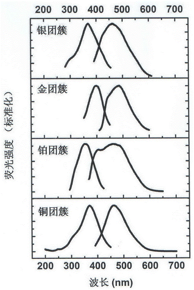 Method for preparing water-soluble glowing metal clusters of platinum, gold, silver and copper and application