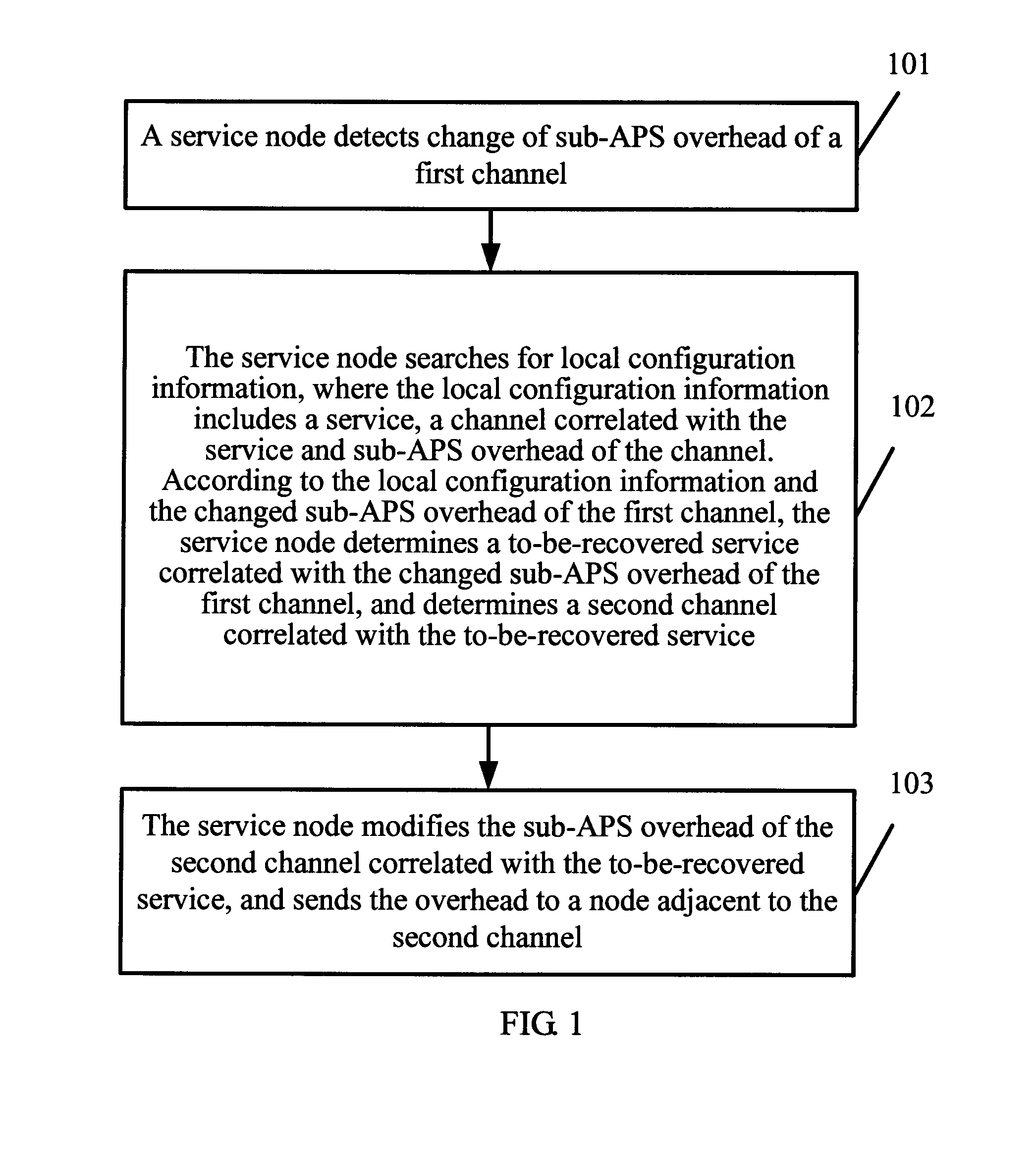 Information processing method in optical network, optical communication apparatus and system